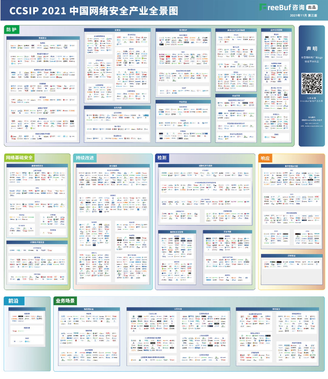 evo真人视讯信息上榜FreeBuf《CCSIP 2021中国网络安全产业全景图》